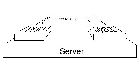 Wie ein Server aufgebaut ist